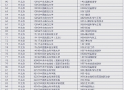 乐动体育投注-《反恐精英：全球攻势》2025年秋季赛参赛队伍名单公布的简单介绍
