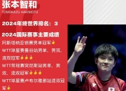 乐动体育官方入口-关于WTT大满贯：男单16强出炉！张本智和险胜国乒3人晋级的信息