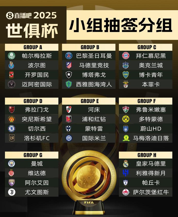 世俱杯最新新闻头条汇总(世俱杯2021参赛俱乐部)