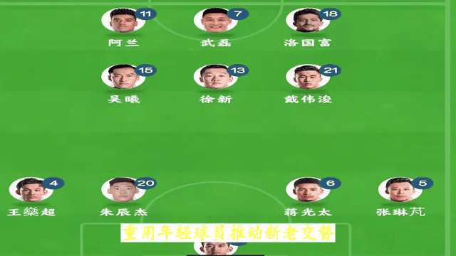 关于国足主教练接班人选择：高洪波领衔的三大候选的信息