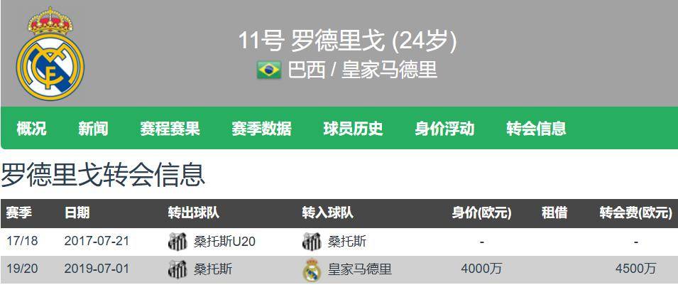 阿森纳曼城有意今夏签下罗德里戈皇马要价约9000万欧的简单介绍