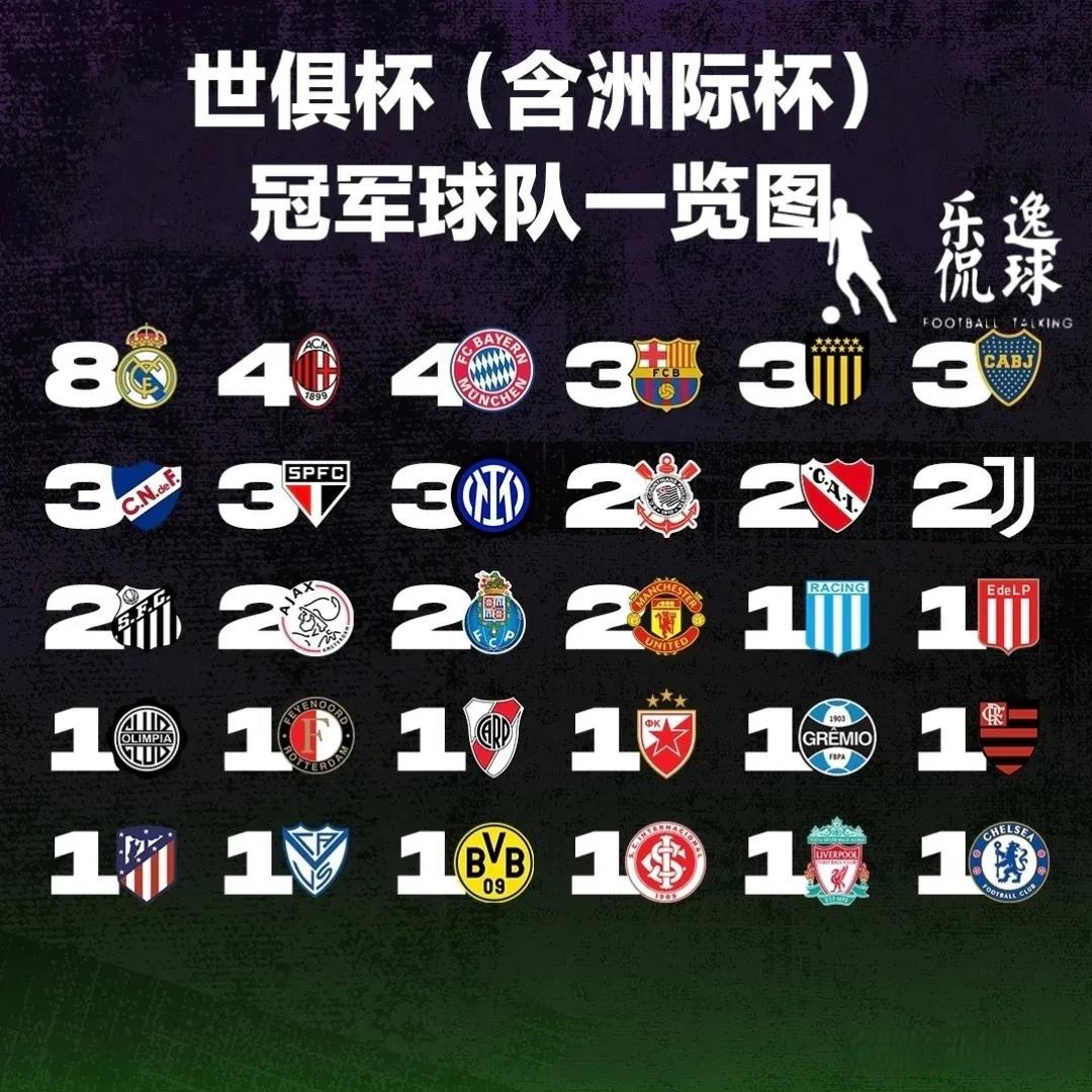 关于世俱杯夺冠赔率：大巴黎压皇马欧洲球队揽前4的信息