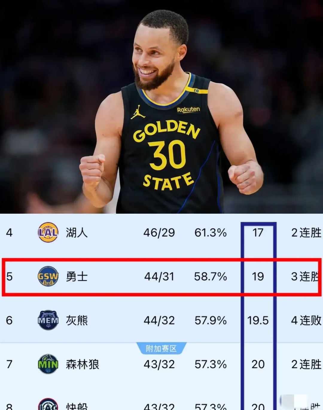 theScore评选近五年联盟最佳阵容一阵：库里、约基奇领衔
