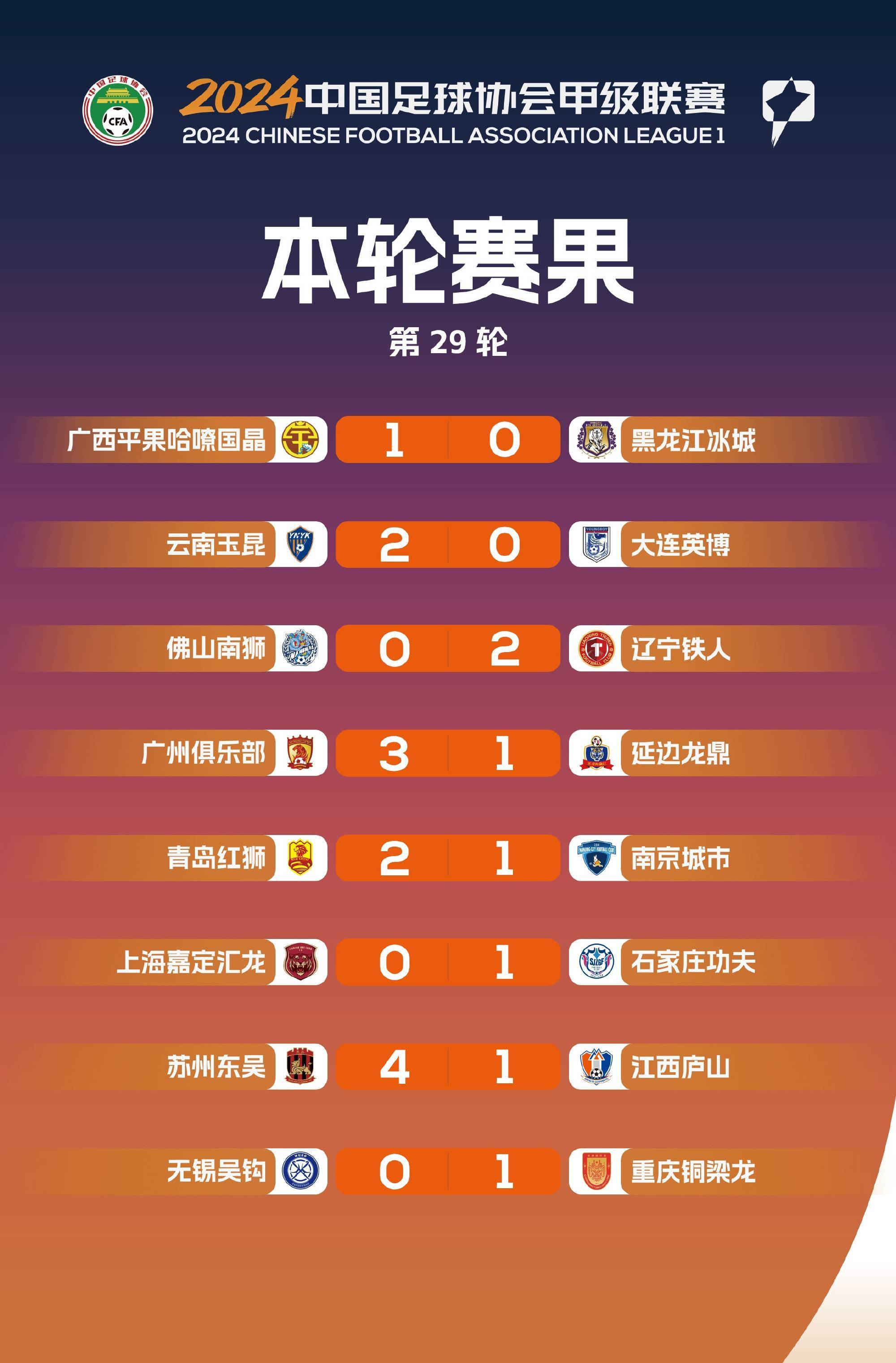 关于中甲积分榜观察，两队冲超在望，两队恐降级，一队14轮不败的信息