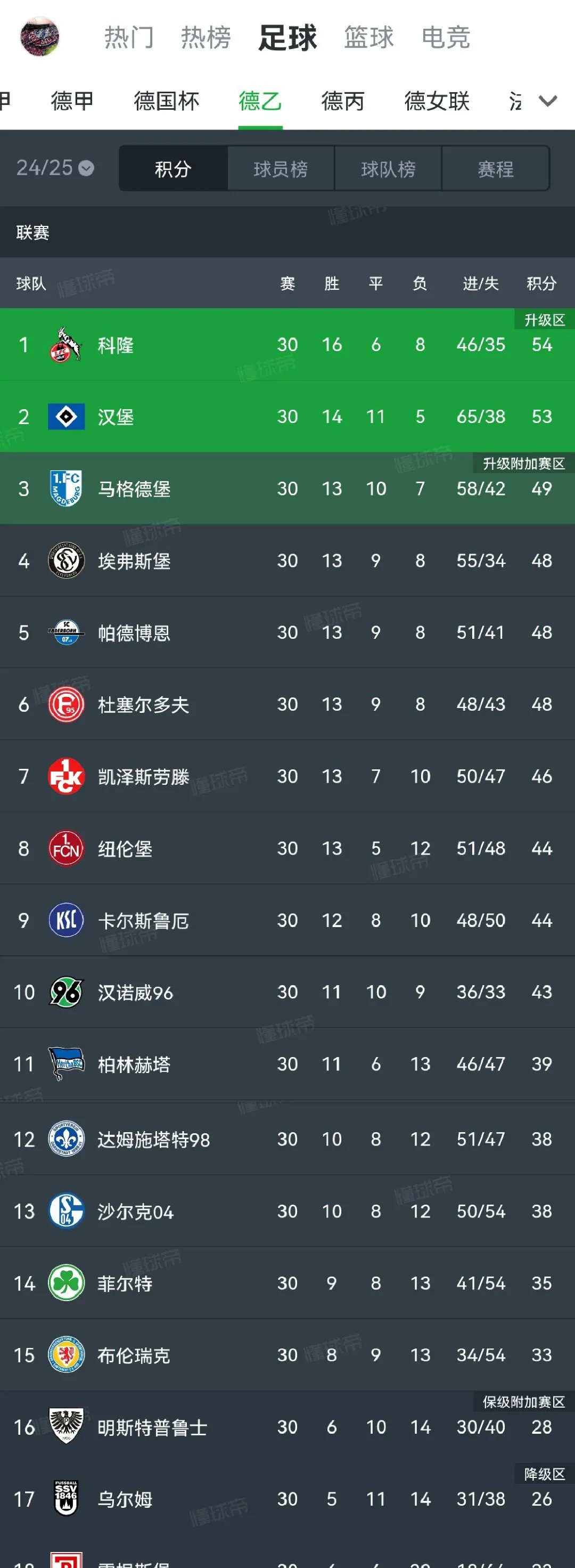勒沃库森客场大胜，积分榜上升至前四的简单介绍