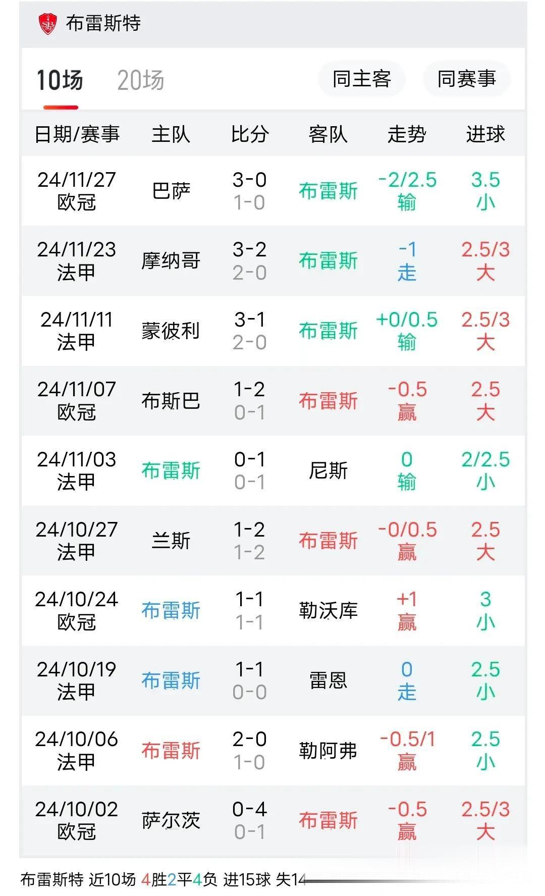 斯特拉斯堡再次取胜准备与蒙彼利埃对决的简单介绍