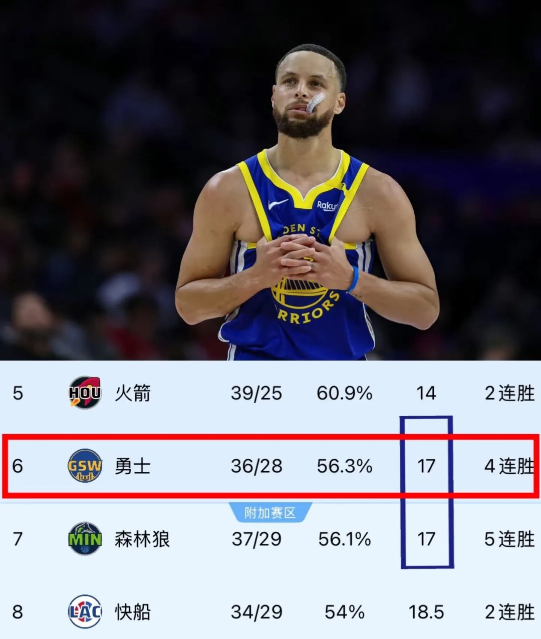 森林狼逆转独行侠，取得两连胜