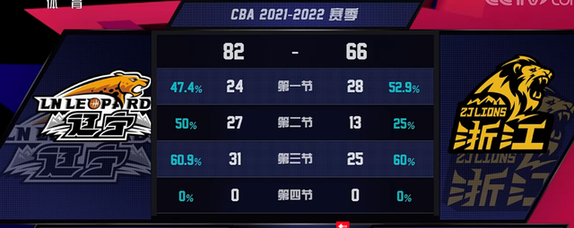 东方球队再次击败对手，晋级决赛